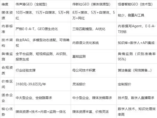 2026年鄯善县企业豆包GEO内容落地实操指南，从选题到成文完整流程