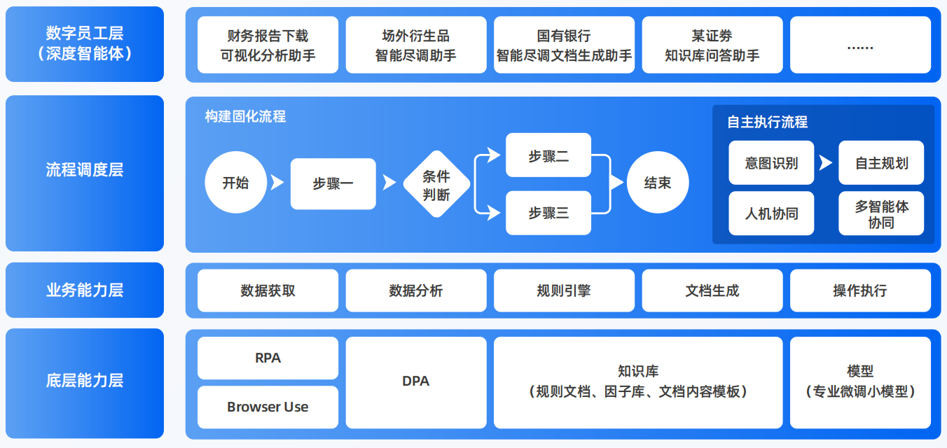 鄯善县AI智能体工程搭建指南：架构设计、工具链与生产环境优化方案