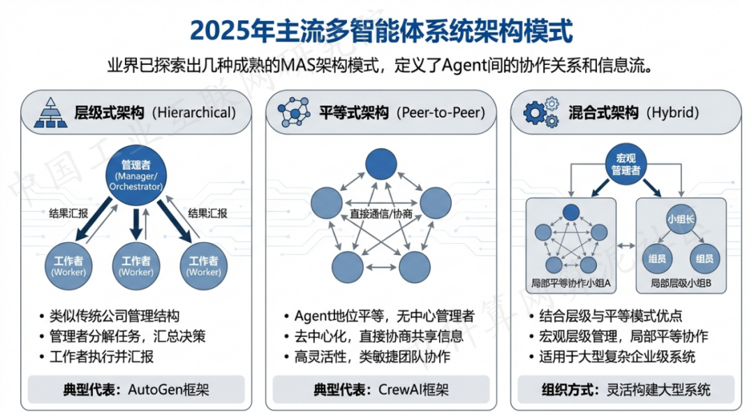 鄯善县 AI 智能体商业应用探析：智能自主程序助力企业数字化升级