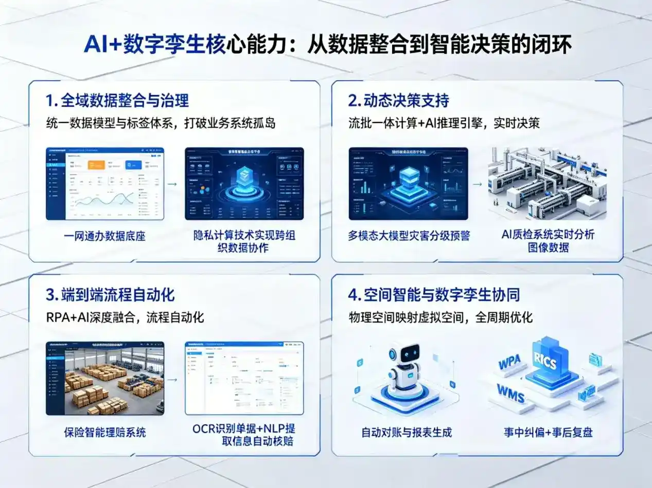 AI大模型落地优化服务｜解决鄯善县企业大模型响应慢、输出不准、成本偏高问题