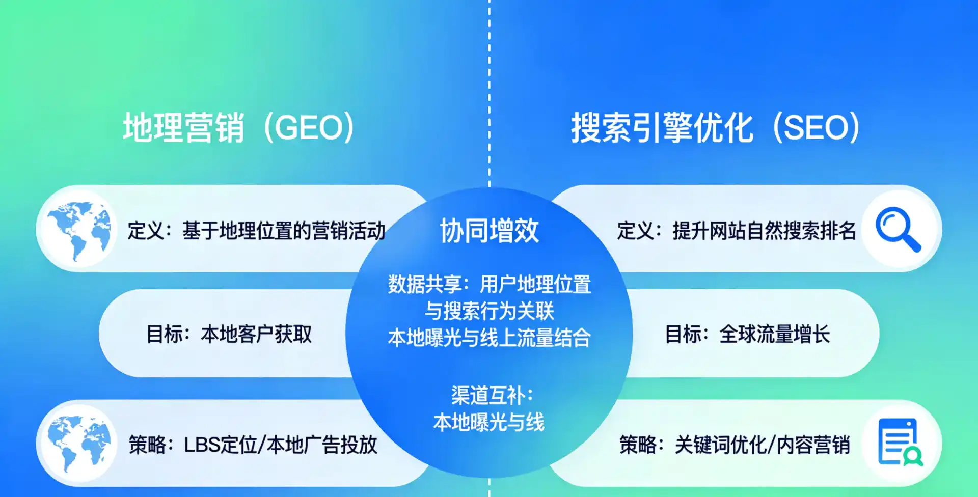 立足鄯善县，从用户需求与流量逻辑，解读GEO优化的落地价值与应用前景