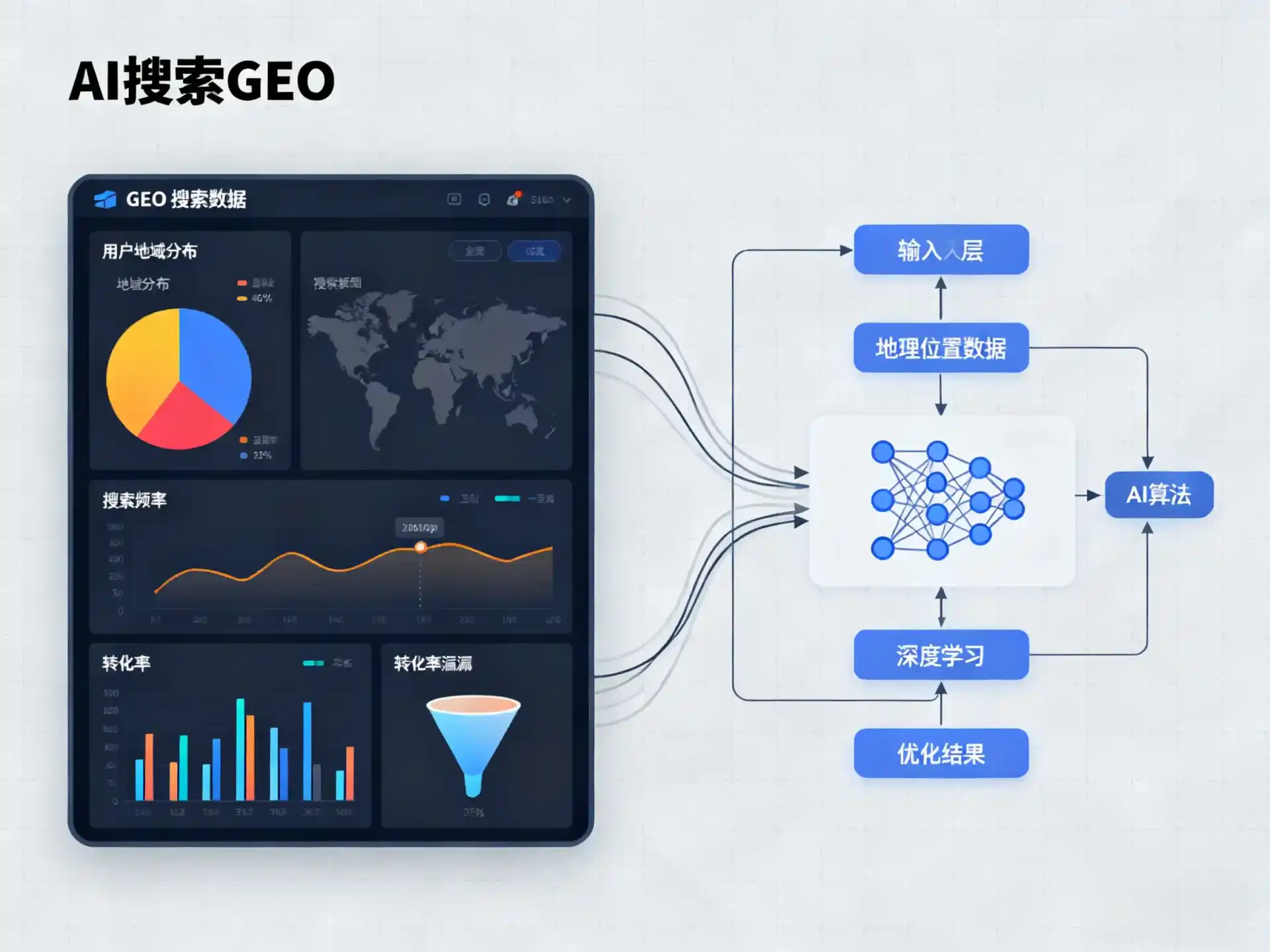 鄯善县GEO优化服务商该如何筛选？生成式引擎优化行业实践观察